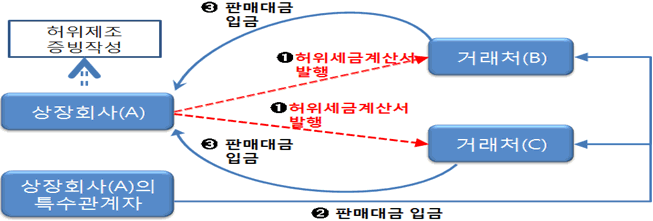 포인트분식 이미지