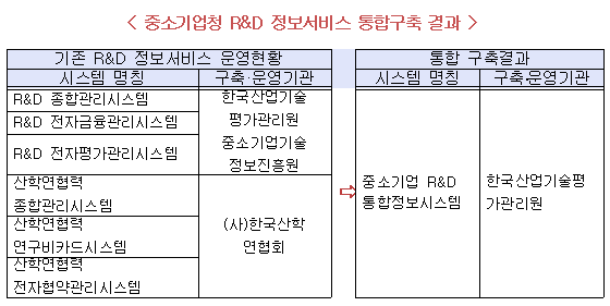 삼일 : 세무 자료실