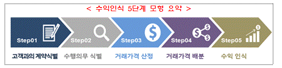 삼일 : 아이닷컴 뉴스 삼일 : 아이닷컴 뉴스