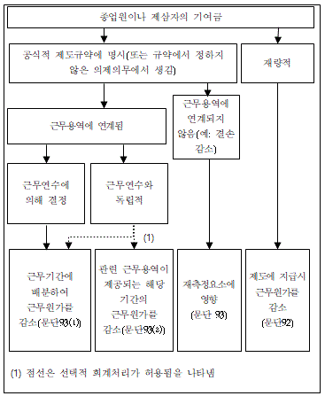 삼일 : 회계 K-IFRS 삼일 : 회계 K-Ifrs