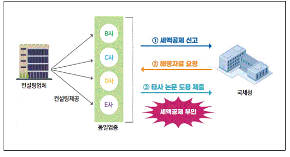 삼일인력개발 이미지